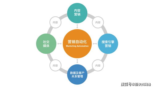 2022年網絡推廣內容營銷發展趨勢與運營策略解析