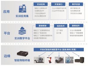云科聚匠榮獲世界職教大會嘉獎 網(wǎng)絡開發(fā)產(chǎn)品備受矚目