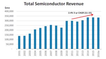 2016年科技、電信與媒體行業(yè)展望 摩根士丹利報告解析與互聯(lián)網(wǎng)產(chǎn)品設計開發(fā)實踐
